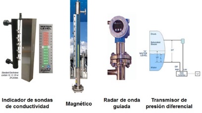 Sistemas de indicación de nivel para calderas, de acuerdo al Código ASME 